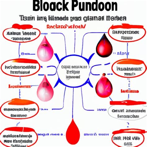 blood thickness measurement|why is my blood gooey.